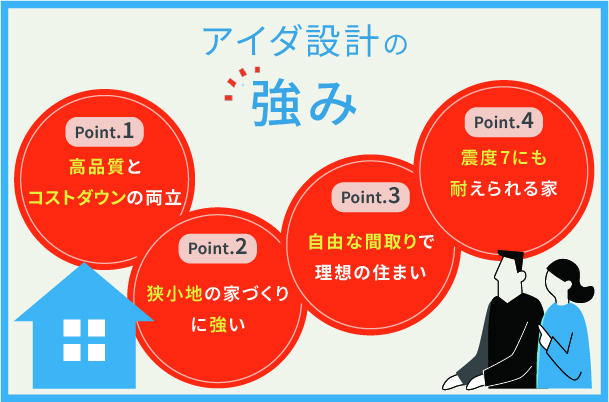 アイダ設計の4つの強み