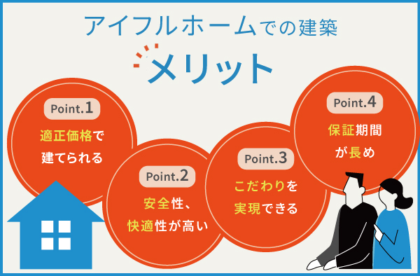 アイフルホームが選ばれる理由とメリット