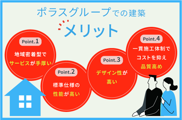 ポラスグループのメリット