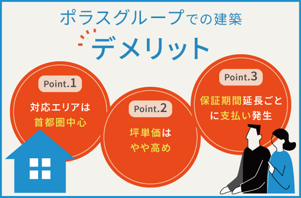 ポラスグループのデメリット