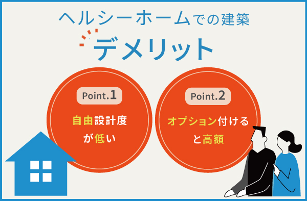 ヘルシーホームのデメリット