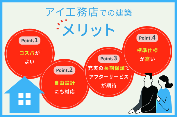 アイ工務店のメリット