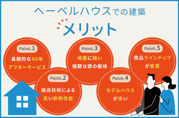ヘーベルハウスのメリット