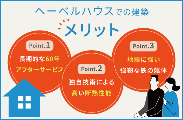 ヘーベルハウスのメリット
