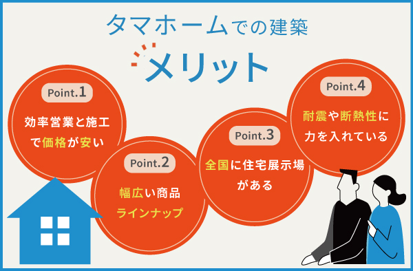 タマホームのメリット