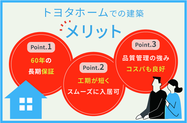 トヨタホームのメリット