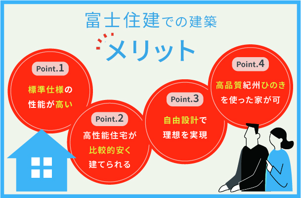 富士住建のメリット