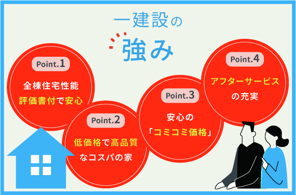 一建設の4つの強み