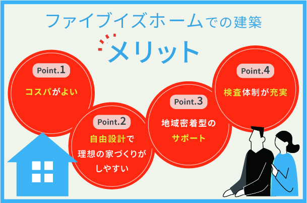 ファイブイズホームのメリット