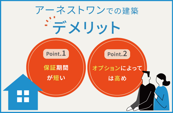 アーネストワンのデメリット