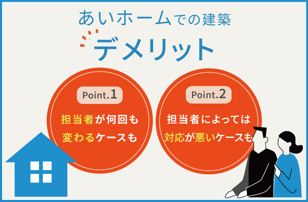 あいホームのデメリット