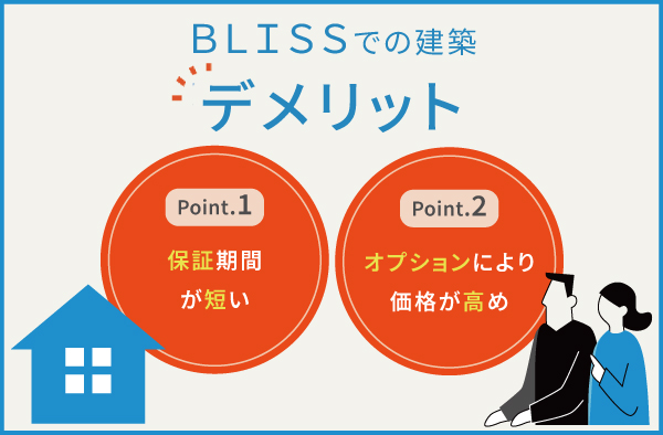 BLISSのデメリット