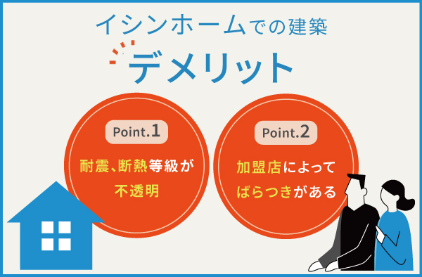 イシンホームのデメリット