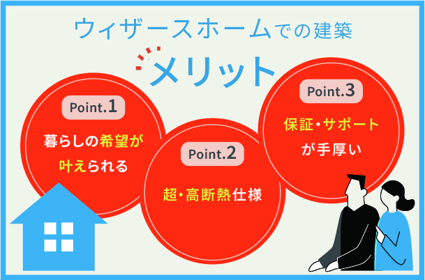 ウィザースホームのメリット