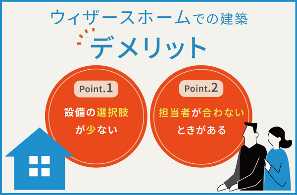 ウィザースホームのデメリット