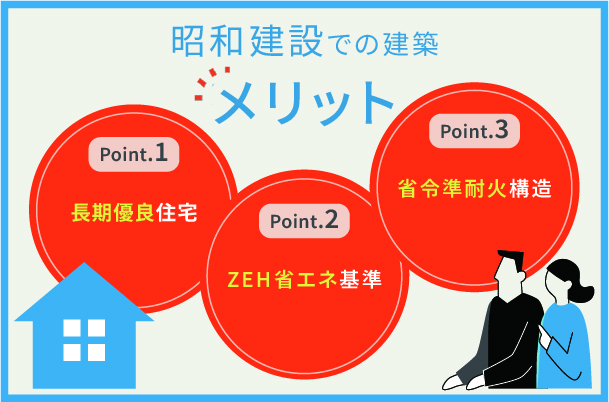 昭和建設のメリット