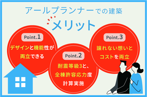 アールプランナーのメリット