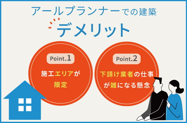 アールプランナーのデメリット