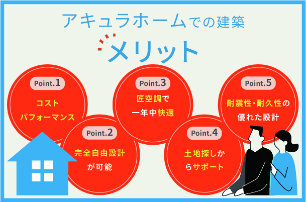 アキュラホームのメリット