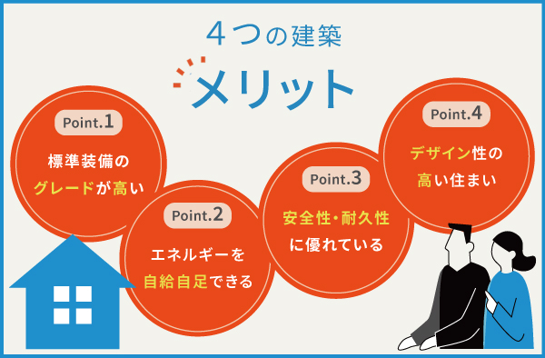 日本ハウスホールディングスのメリット
