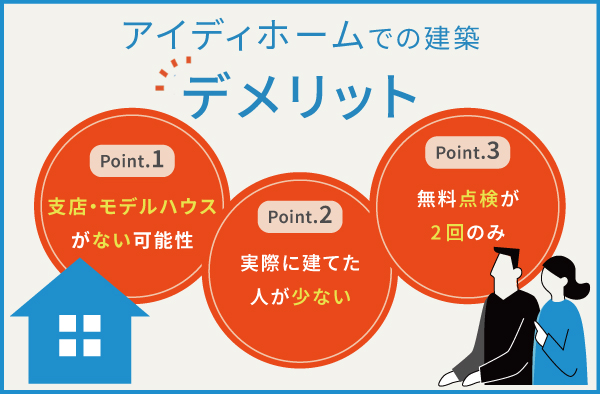 アイディホームのデメリット