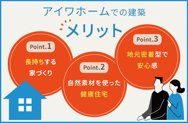 アイワホームの注文住宅のメリット