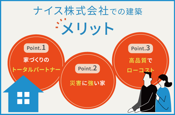 ナイス株式会社の注文住宅のメリット