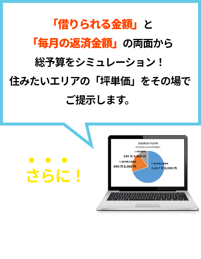 「借りられる金額」と「毎月の返済金額」の両面から総予算をシミュレーション！住みたいエリアの「坪単価」をその場でご提示します。さらに、あなたの予算やご希望にあったハウスメーカーも教えてもらえます。