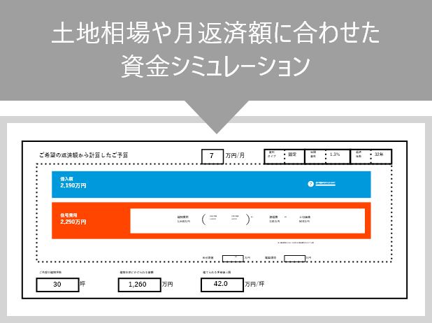 土地相場や月返済額に合わせた 資金シミュレーション
